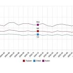 İşgücü İstatistikleri, Aralık 2025