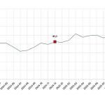 Tüketici Güven Endeksi, Aralık 2025