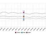 İşgücü İstatistikleri, Ocak 2026