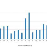 İşgücü Maliyeti İstatistikleri, 2024