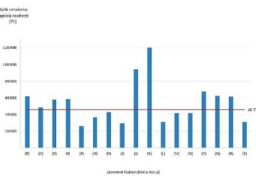 İşgücü Maliyeti İstatistikleri, 2024