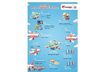 2025'e damga vuran uçuş verilerini paylaşan Corendon Airlines, Avrupa'daki sürdürülebilir büyüme vizyonunu ortaya koydu