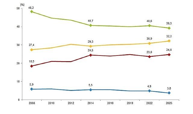 Türkiye Sağlık Araştırması, 2025