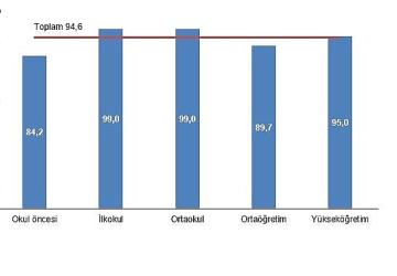 Eğitim Harcamaları İstatistikleri, 2024