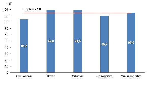 Eğitim Harcamaları İstatistikleri, 2024