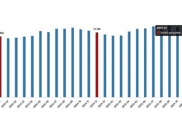 Ücretli Çalışan İstatistikleri, Aralık 2025