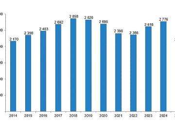 Sinema ve Gösteri Sanatları İstatistikleri, 2025