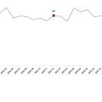 Süt ve Süt Ürünleri Üretimi, Aralık 2025