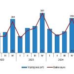 Yapı İzin İstatistikleri, IV. Çeyrek: Ekim-Aralık 2025