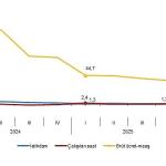İşgücü Girdi Endeksleri, I. Çeyrek: Ocak-Mart 2026