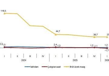 İşgücü Girdi Endeksleri, I. Çeyrek: Ocak-Mart 2026