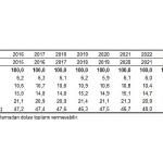 Gelir Dağılımı İstatistikleri, 2025