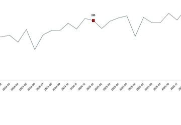 Kümes Hayvancılığı Üretimi, Ocak 2026