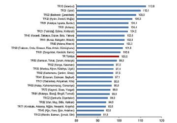 Bölgesel Satınalma Gücü Paritesi, 2024