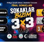 3x3 Basketbolda “Sokaklar Bizim" Şampiyonları Belli Oldu