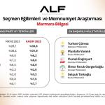 ADIYAMAN (PERRE) - (Berfin GÜRBÜZ) - ALF Araştırma & Danışmanlık tarafından 10-14 Kasım 2025 tarihleri arasında gerçekleştirilen ve Türkiye'nin yedi bölgesini kapsayan geniş ölçekli "Seçmen Eğilimleri ve Memnuniyet A...